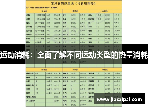 运动消耗：全面了解不同运动类型的热量消耗