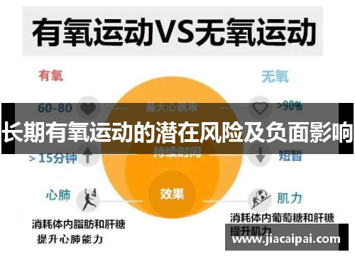 长期有氧运动的潜在风险及负面影响